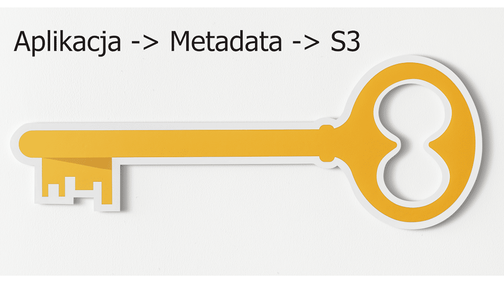Metadata Service